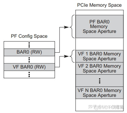 esxi 没有显示STAT控制器 esxi sr-iov_运维_04