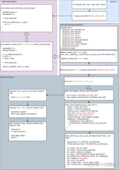 esxi 没有显示STAT控制器 esxi sr-iov_运维_13