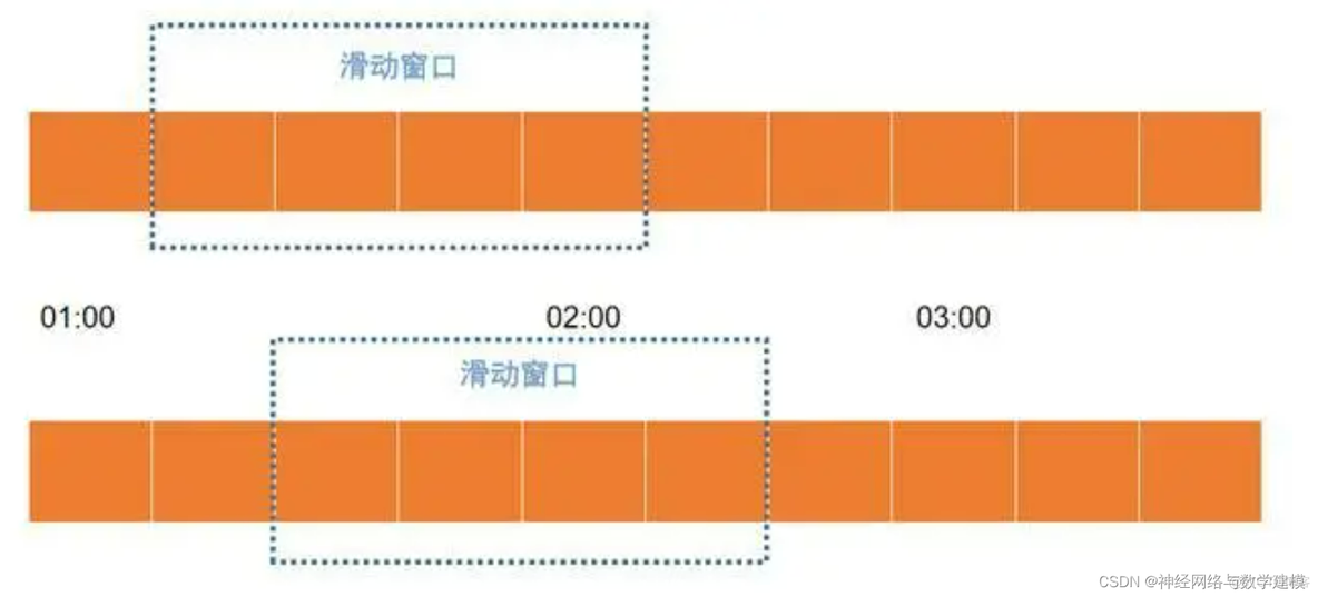 双向长短期记忆网络算法 双向长短时神经网络_深度学习