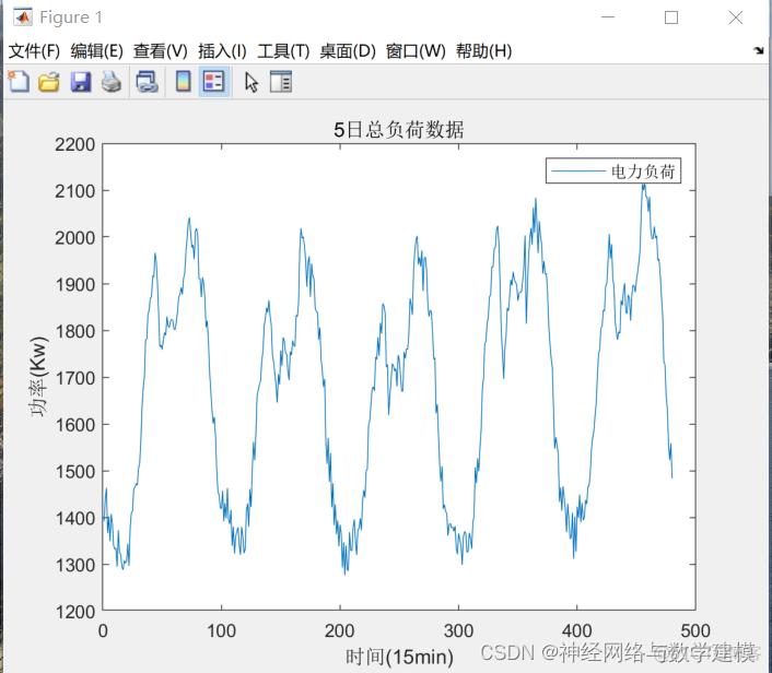 双向长短期记忆网络算法 双向长短时神经网络_双向长短期记忆网络算法_04