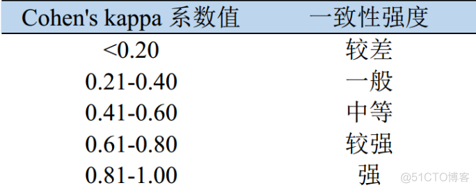 ovf规范一致性 标准一致性检验_人工智能_04