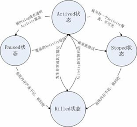 Android 启动系统 设置页面 android启动界面_android