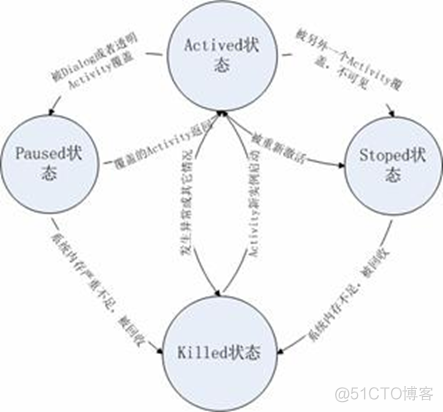 Android 启动系统 设置页面 android启动界面_启动界面