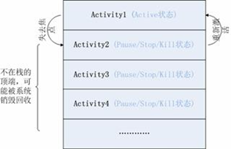 Android 启动系统 设置页面 android启动界面_Android 启动系统 设置页面_02