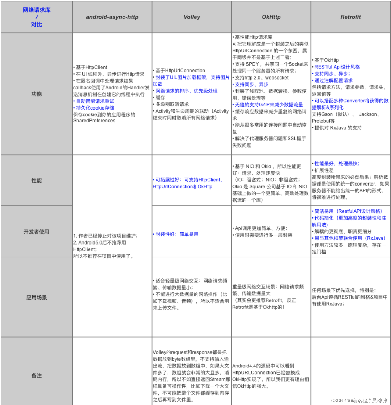 Android freamwork框架 android restful框架_Android freamwork框架