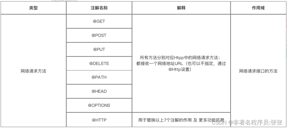 Android freamwork框架 android restful框架_Android freamwork框架_02