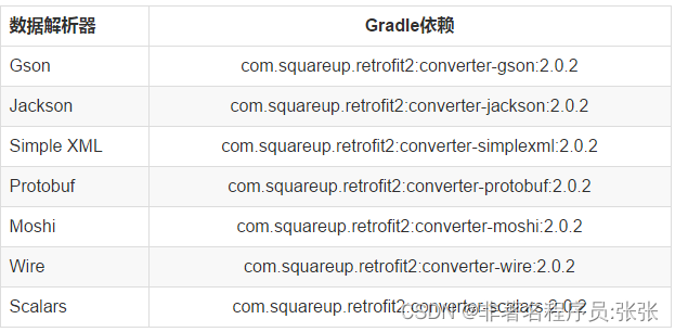 Android freamwork框架 android restful框架_Android freamwork框架_05