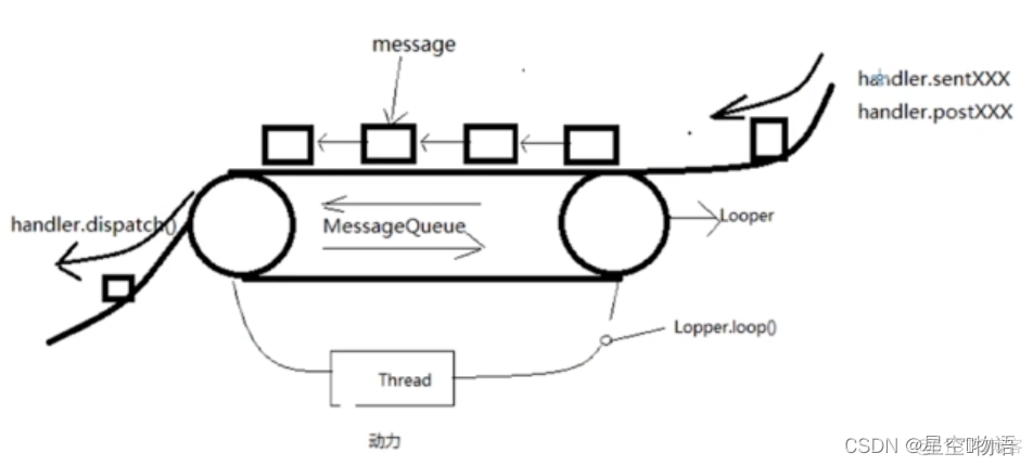 Android HandlerThread实现多线程 handler多线程通信机制_Android_03