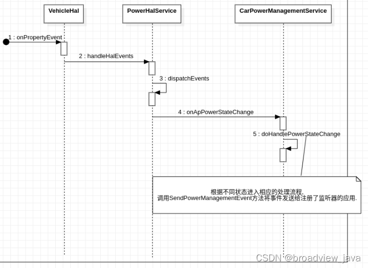 车载Android ota 车载android系统停止运行_android_02