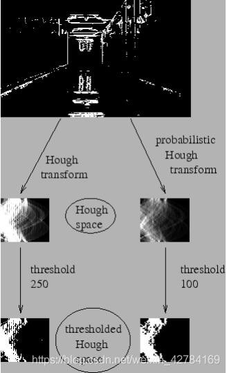 opencv 查找直线方程 python opencv 直线检测_Image_05