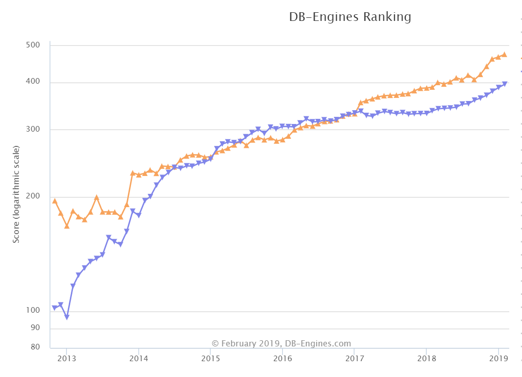 mongodb compass要下载吗 mongodb sspl_数据库