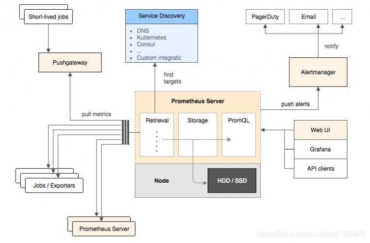 docker普罗米修斯SNMP 普罗米修斯监控docker_运维