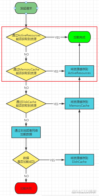 android glide 封装缓存 glide缓存流程_源码_02