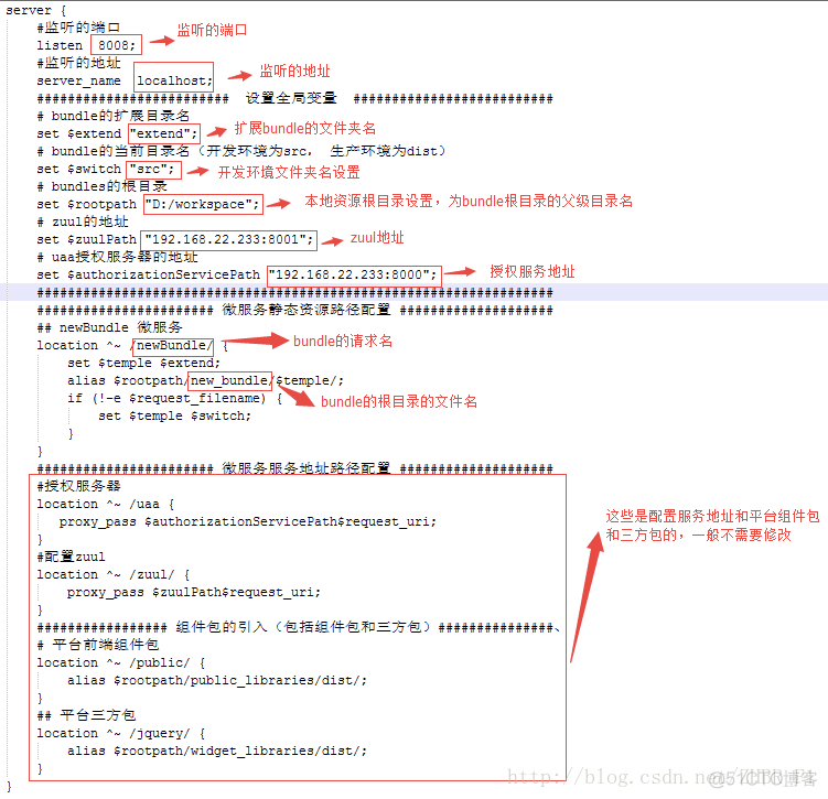 nginx读取配置文件启动 nginx使用配置文件启动_nginx读取配置文件启动