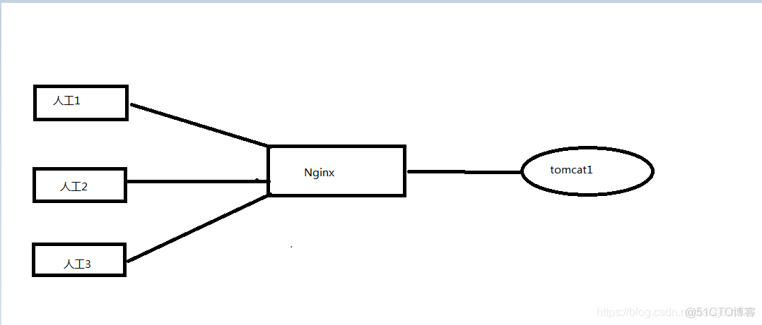 nginx499是什么意思 nginx什么意思中文_nginx499是什么意思