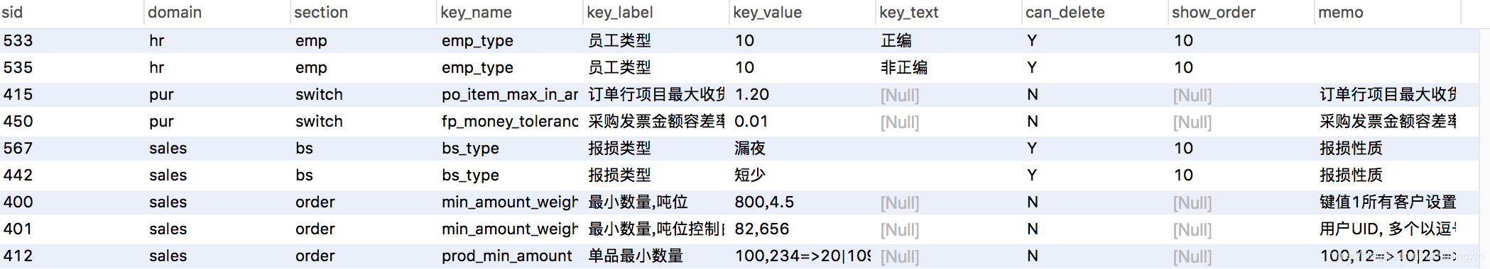 mysql若依数据字典表设计 mysql 字典表设计_数据库表结构设计