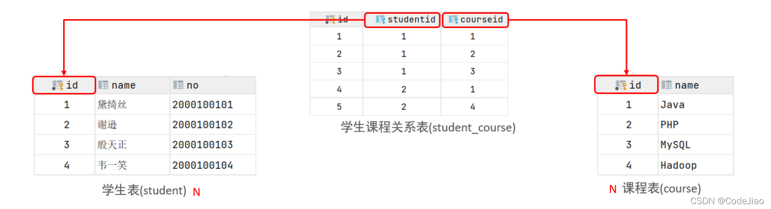 mysql 多对多关系模型 mysql1对多关联查询_MySQL_03