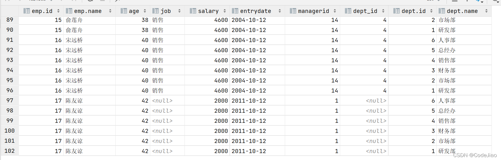 mysql 多对多关系模型 mysql1对多关联查询_内连接_05