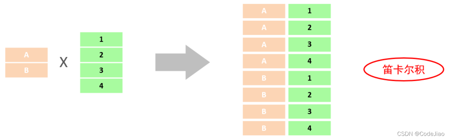 mysql 多对多关系模型 mysql1对多关联查询_内连接_06