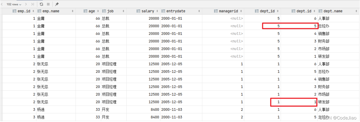 mysql 多对多关系模型 mysql1对多关联查询_mysql 多对多关系模型_08