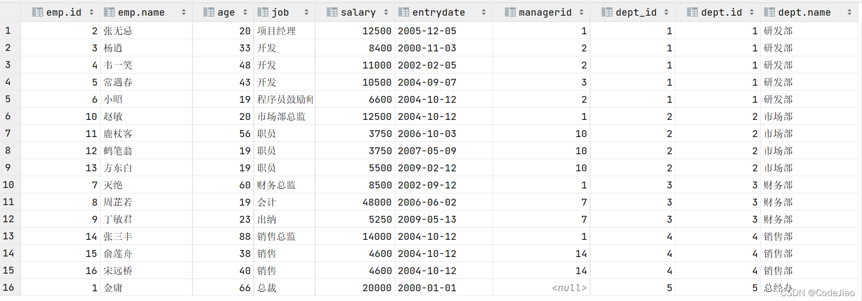 mysql 多对多关系模型 mysql1对多关联查询_多表查询_09