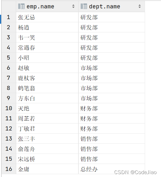 mysql 多对多关系模型 mysql1对多关联查询_mysql 多对多关系模型_13