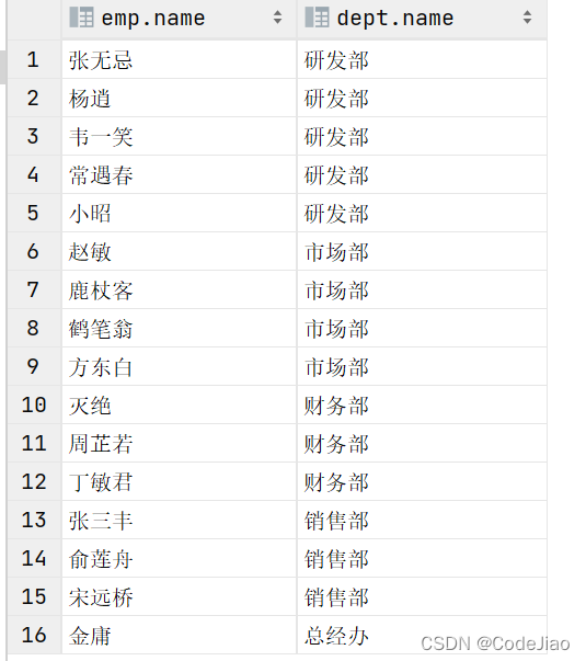 mysql 多对多关系模型 mysql1对多关联查询_多表查询_14