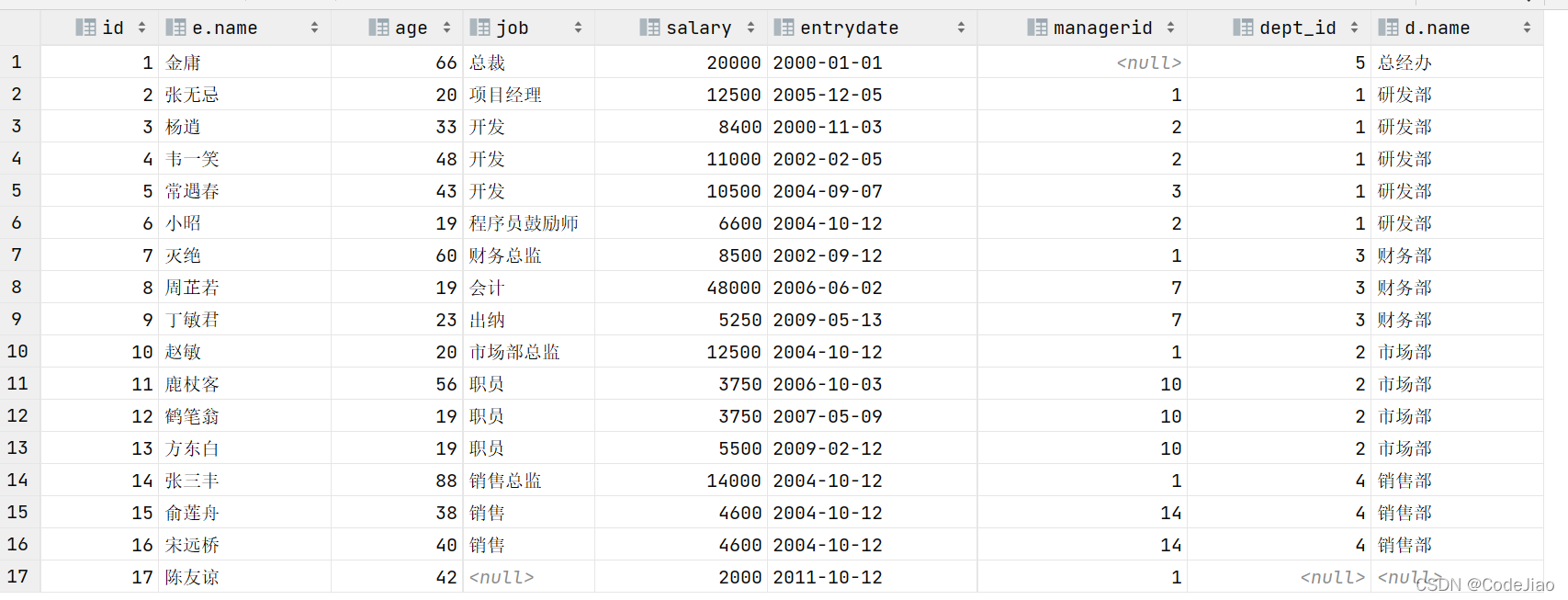 mysql 多对多关系模型 mysql1对多关联查询_连表查询_17