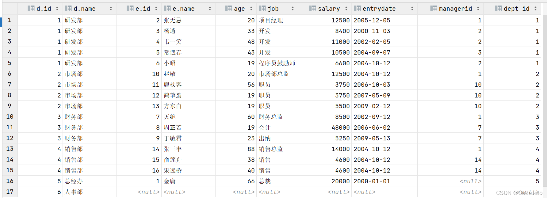 mysql 多对多关系模型 mysql1对多关联查询_mysql 多对多关系模型_18