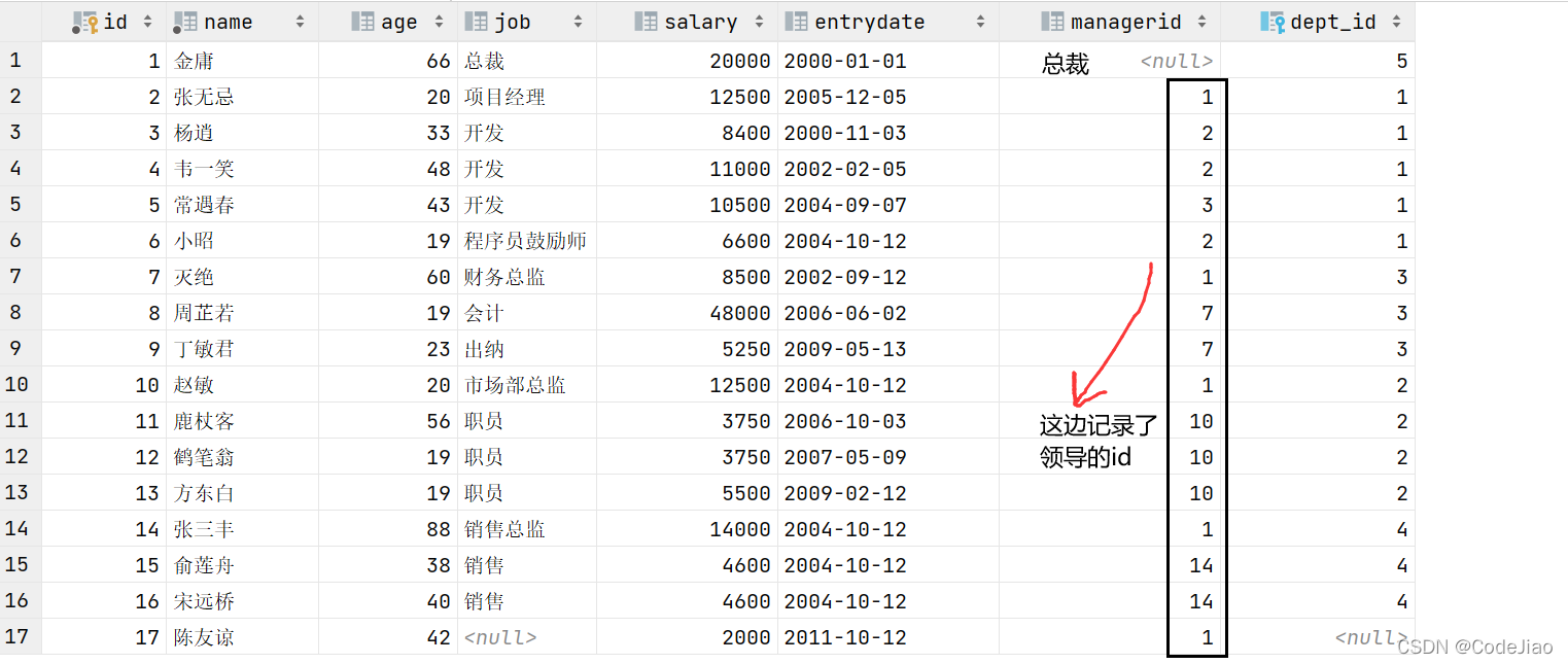 mysql 多对多关系模型 mysql1对多关联查询_mysql 多对多关系模型_19