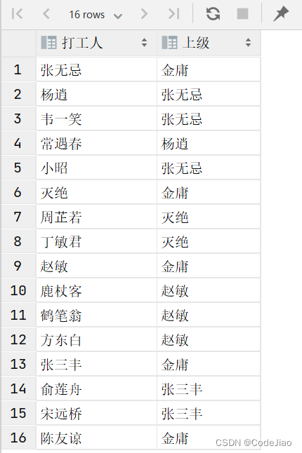 mysql 多对多关系模型 mysql1对多关联查询_MySQL_20