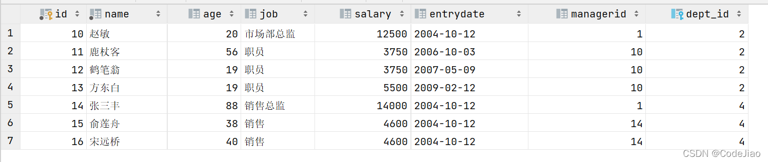 mysql 多对多关系模型 mysql1对多关联查询_mysql 多对多关系模型_36