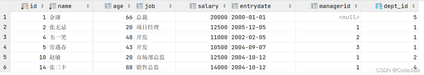 mysql 多对多关系模型 mysql1对多关联查询_内连接_40