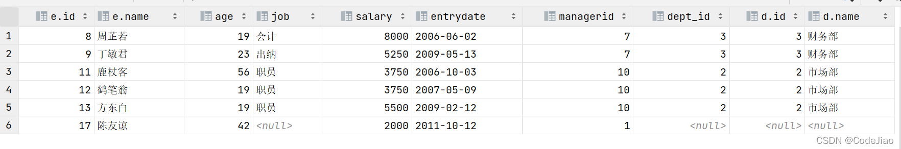 mysql 多对多关系模型 mysql1对多关联查询_MySQL_54