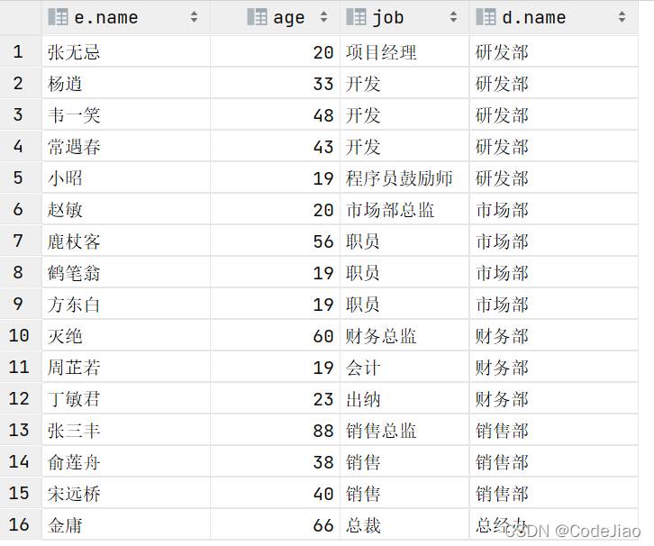 mysql 多对多关系模型 mysql1对多关联查询_连表查询_56