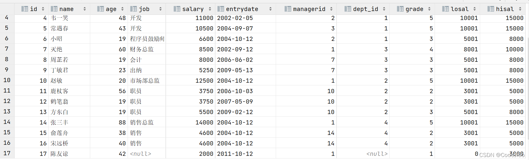 mysql 多对多关系模型 mysql1对多关联查询_MySQL_64