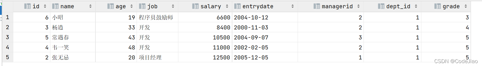 mysql 多对多关系模型 mysql1对多关联查询_连表查询_66