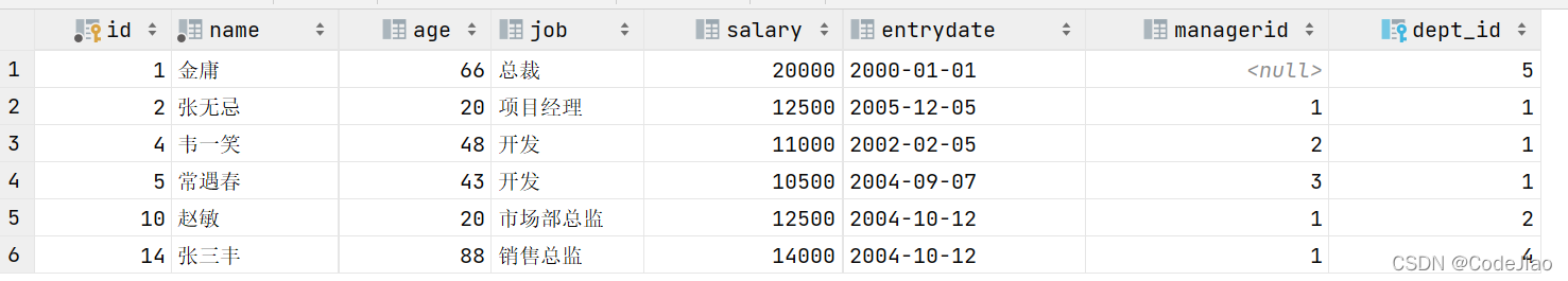 mysql 多对多关系模型 mysql1对多关联查询_mysql 多对多关系模型_71