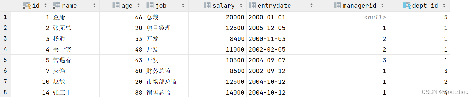 mysql 多对多关系模型 mysql1对多关联查询_多表查询_74