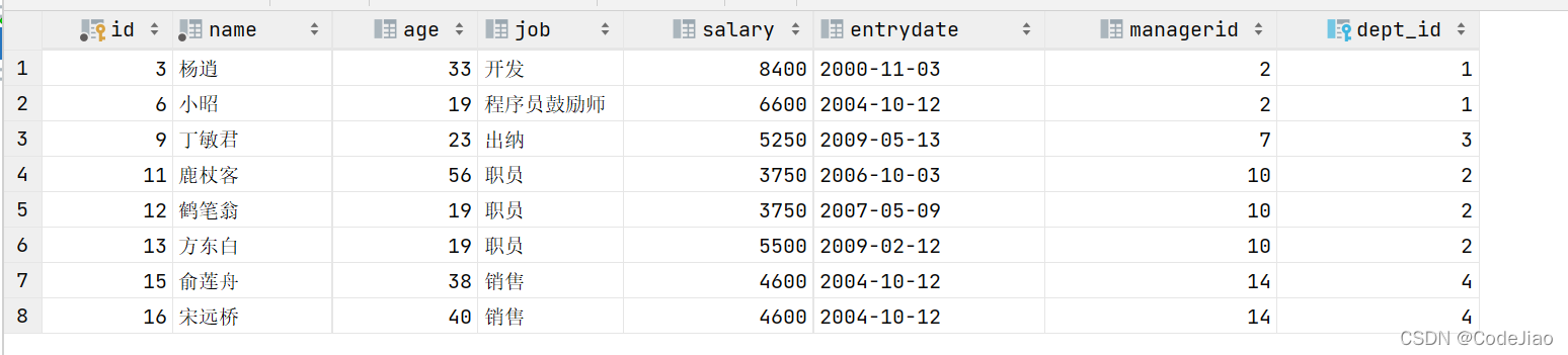 mysql 多对多关系模型 mysql1对多关联查询_连表查询_76