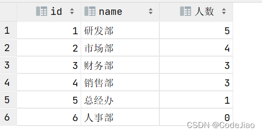 mysql 多对多关系模型 mysql1对多关联查询_多表查询_77