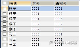 mysql多表联查 查询数据去重 mysql多表联合查询并求和_mysql多表联查 查询数据去重_09