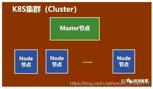 k8s集群版本与docker对应版本 k8s集群管理docker_nginx