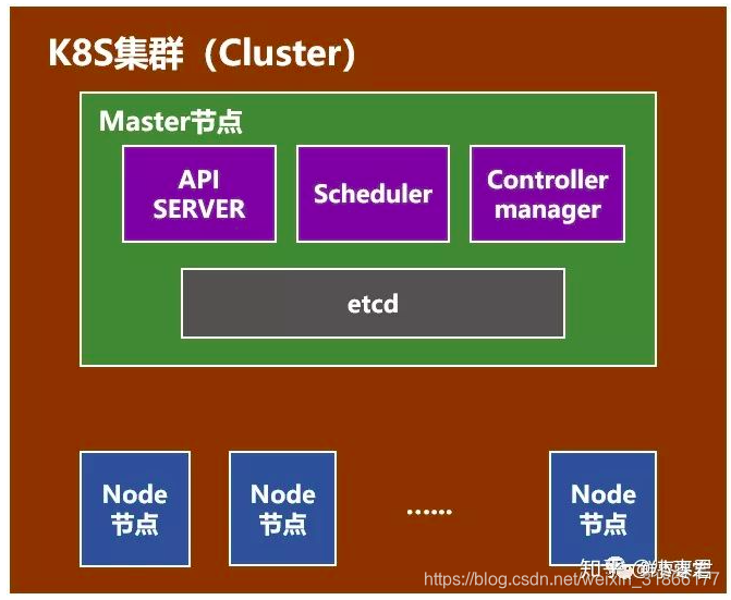 k8s集群版本与docker对应版本 k8s集群管理docker_Docker_02