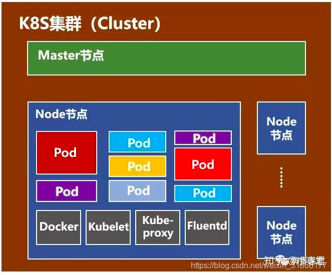 k8s集群版本与docker对应版本 k8s集群管理docker_nginx_03