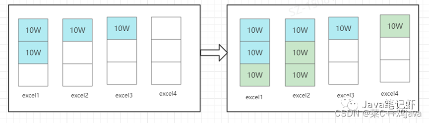 java 多线程导入单据 java多线程导出多个excel_数据_04