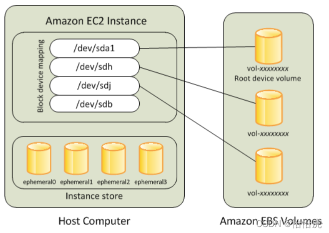 amazon云计算平台技术架构 amazon云计算技术原理_Lambda_03