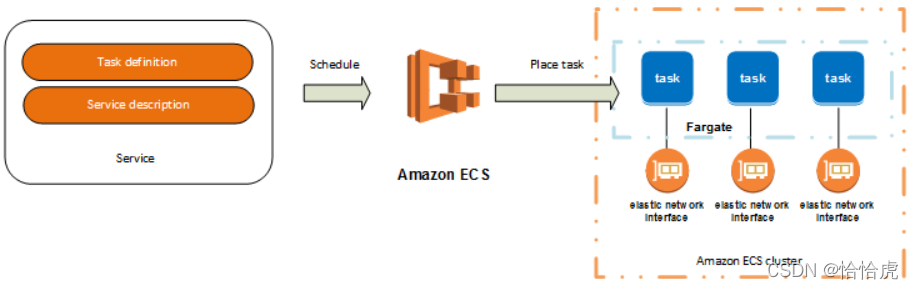 amazon云计算平台技术架构 amazon云计算技术原理_Lambda_08