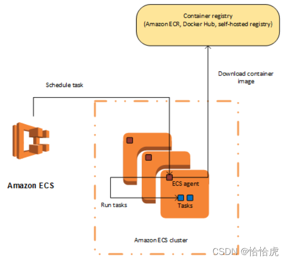 amazon云计算平台技术架构 amazon云计算技术原理_amazon云计算平台技术架构_09