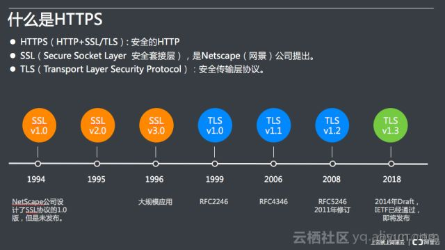 HTTPS总结_SSL_02